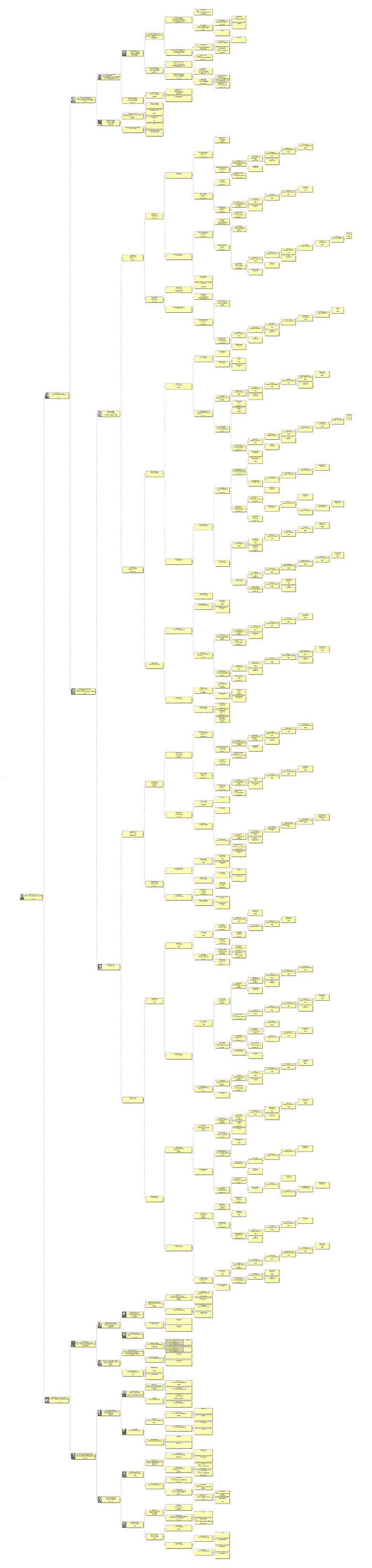 Nyman family tree